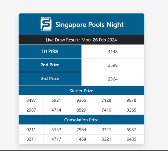 Prediksi SGP Bowototo